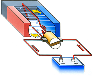 Image of the principle of operation of a brushed DC motor