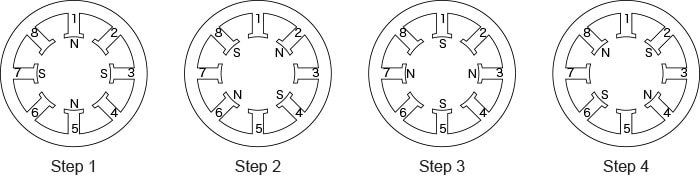 Figure 2 Rotating magnetic field generated by alternating excitation phase