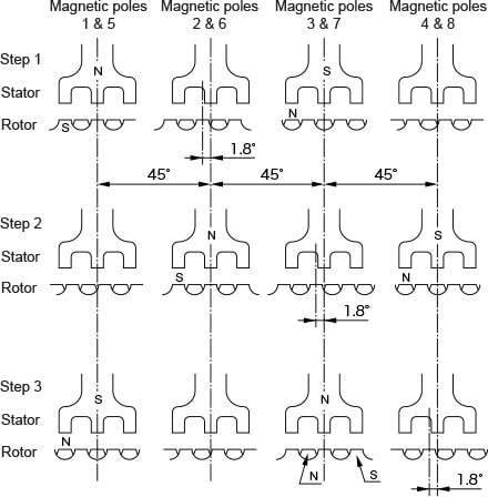 Figure 3 Single-phase excitation drive