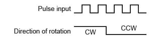 Single pulse mode