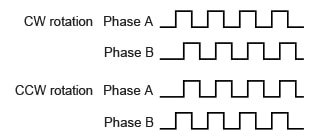Phase A/phase B pulse mode