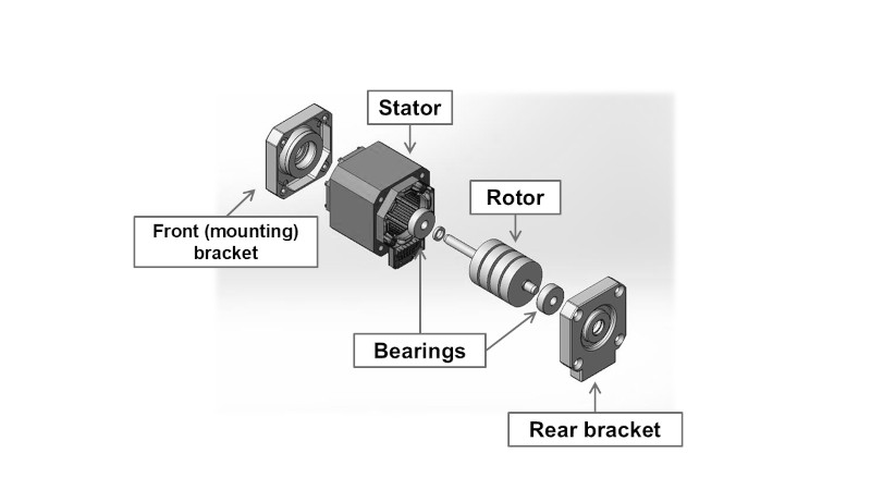 Basic structure of a stepper motor