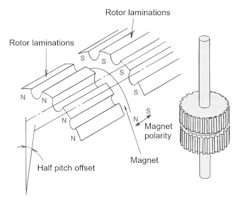 Rotor design of a hybrid stepper motor