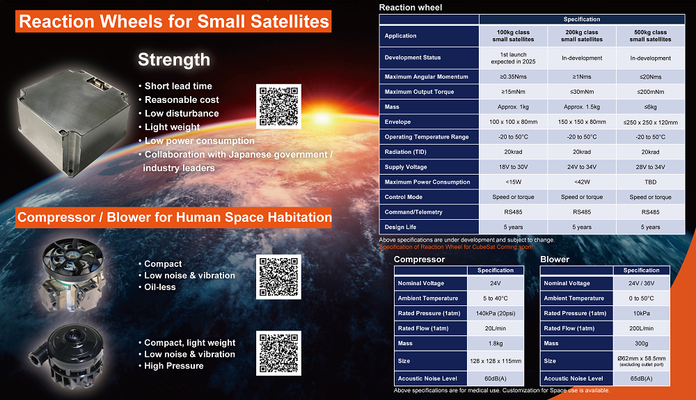Preliminary specifications for ASPINA’s space product lineup